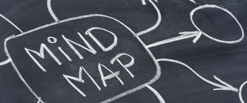Mindmappen
