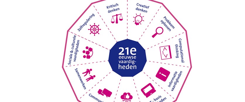 Scholieren en 21e-eeuwse vaardigheden